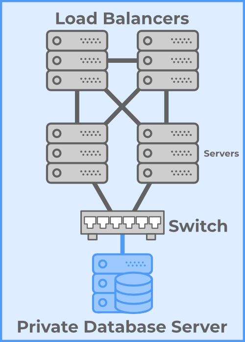 Load Balanced Linux Servers