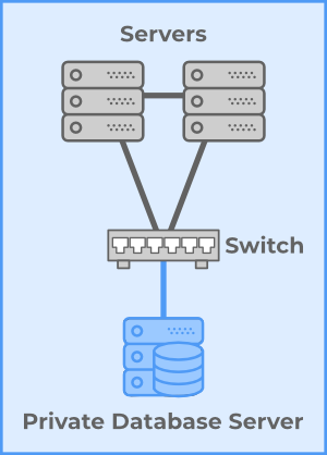 Server Clusters Windows Network Load Balancing