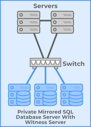 Server Clusters Windows Network Load Balancing two