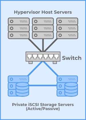 load balancers Cloud and Virtualization Basic