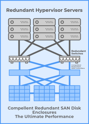 load balancers cloud 8